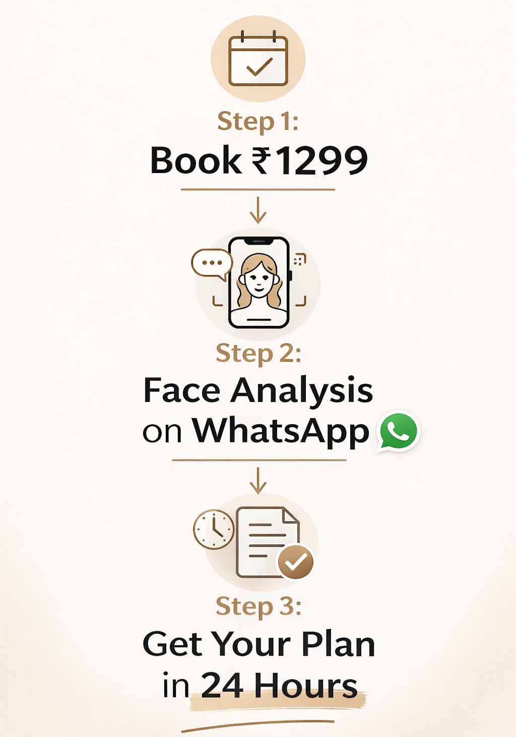 Your Personalized Face Yoga Plan